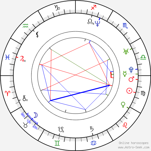 Ji-yeong Kim birth chart, Ji-yeong Kim astro natal horoscope, astrology