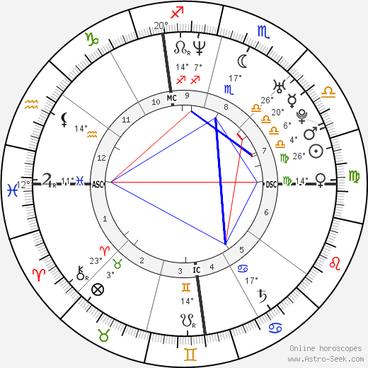 Jimmy Fallon birth chart, biography, wikipedia 2024, 2025