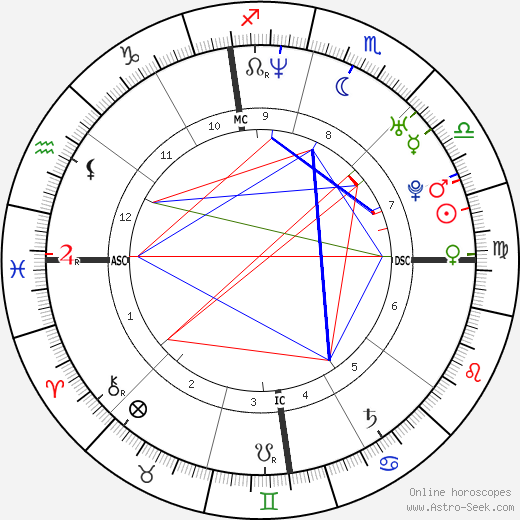 Jimmy Fallon birth chart, Jimmy Fallon astro natal horoscope, astrology