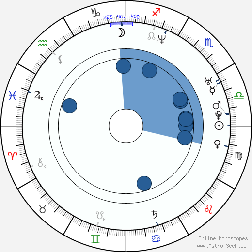 Joshua Oppenheimer wikipedia, horoscope, astrology, instagram