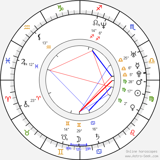 Jussi Välimäki birth chart, biography, wikipedia 2024, 2025