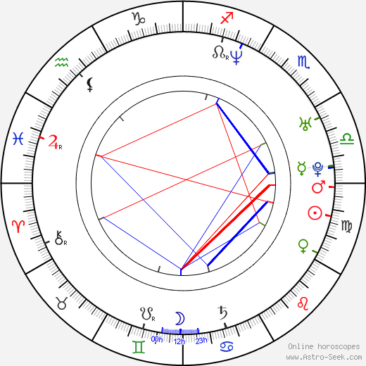 Jussi Välimäki birth chart, Jussi Välimäki astro natal horoscope, astrology