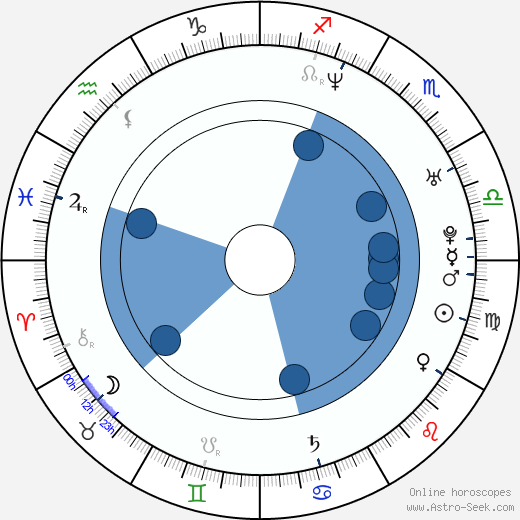 Justin Whalin horoscope, astrology, sign, zodiac, date of birth, instagram