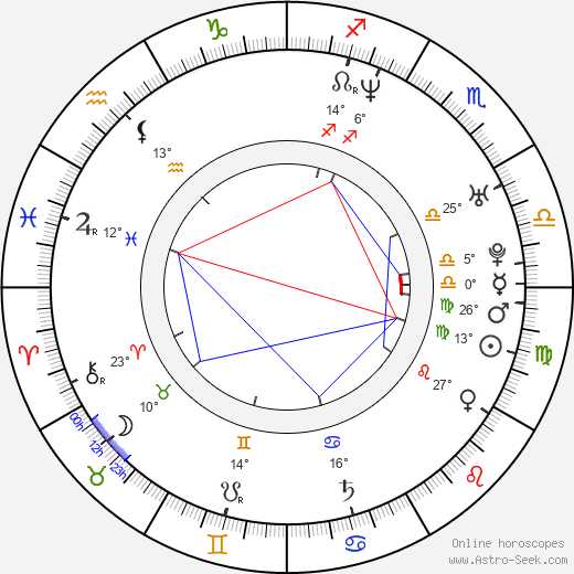 Justin Whalin birth chart, biography, wikipedia 2024, 2025