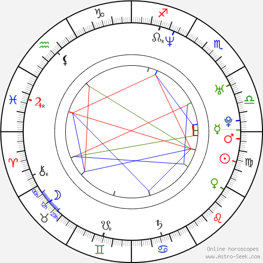 Justin Whalin birth chart, Justin Whalin astro natal horoscope, astrology