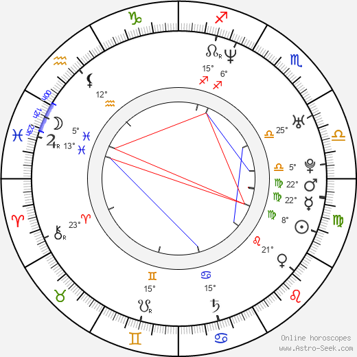 Kazuyoshi Kumakiri birth chart, biography, wikipedia 2024, 2025