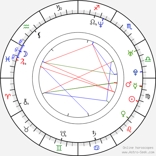 Kazuyoshi Kumakiri birth chart, Kazuyoshi Kumakiri astro natal horoscope, astrology