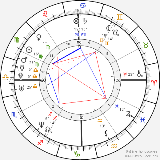 Kelly Crean birth chart, biography, wikipedia 2023, 2024