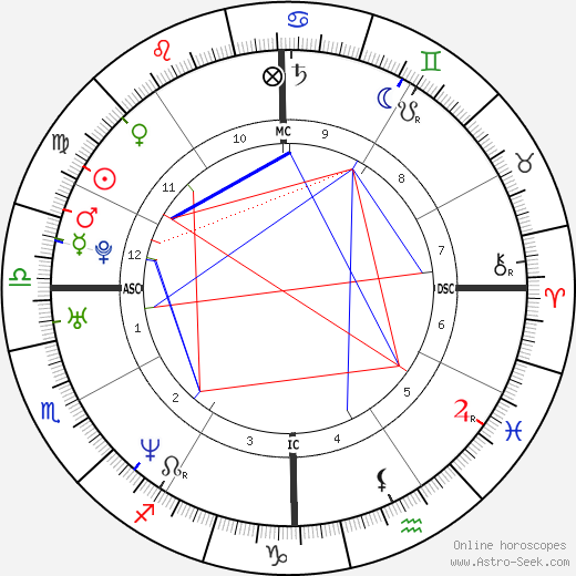 Kelly Crean birth chart, Kelly Crean astro natal horoscope, astrology