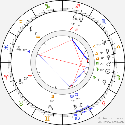Kenichi Suzumura birth chart, biography, wikipedia 2024, 2025