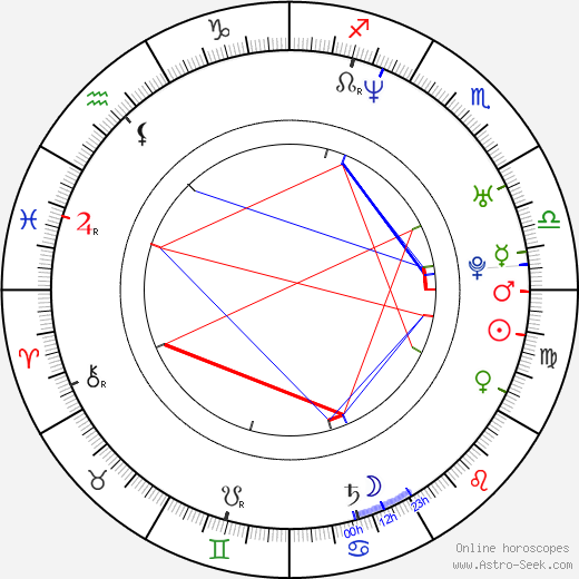 Kenichi Suzumura birth chart, Kenichi Suzumura astro natal horoscope, astrology