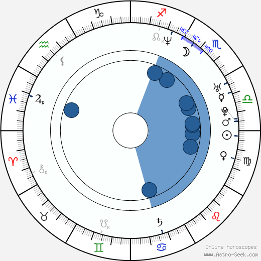 Lars Gärtner horoscope, astrology, sign, zodiac, date of birth, instagram
