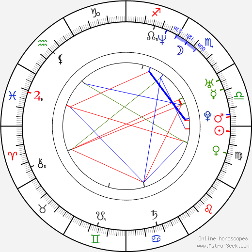 Lars Gärtner birth chart, Lars Gärtner astro natal horoscope, astrology