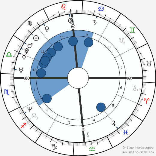 Laura Politano wikipedia, biography, birth chart, instagram Laura Politano wikipedia, horoscope, astrology, instagram