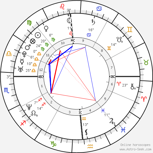 Laura Politano birth chart, biography, wikipedia 2024, 2025