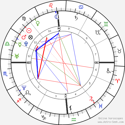 Laura Politano birth chart, Laura Politano astro natal horoscope, astrology