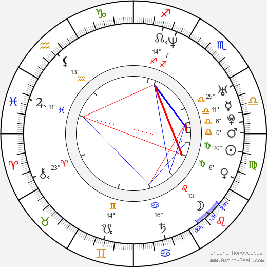 Libuše Rudinská birth chart, biography, wikipedia 2023, 2024