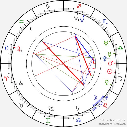 Libuše Rudinská birth chart, Libuše Rudinská astro natal horoscope, astrology