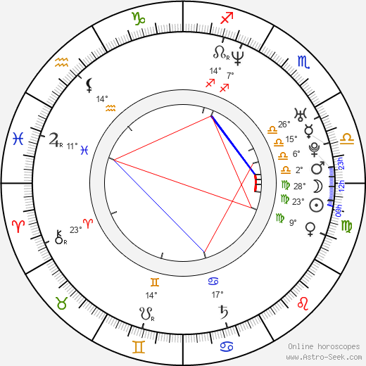 Loretta Stern birth chart, biography, wikipedia 2024, 2025