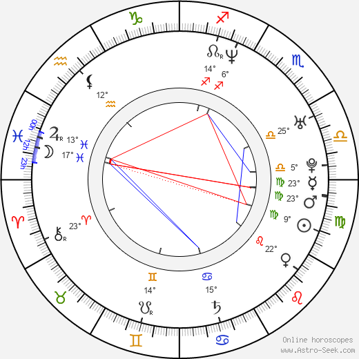 Lukasz Barczyk birth chart, biography, wikipedia 2024, 2025