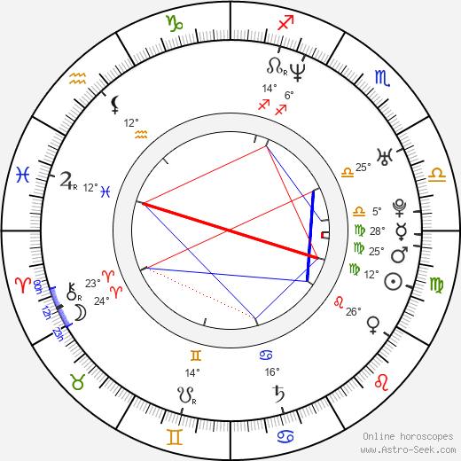 Marco Cocci birth chart, biography, wikipedia 2023, 2024