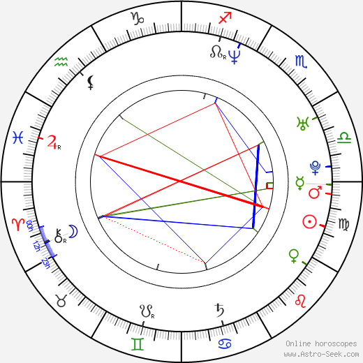 Marco Cocci birth chart, Marco Cocci astro natal horoscope, astrology