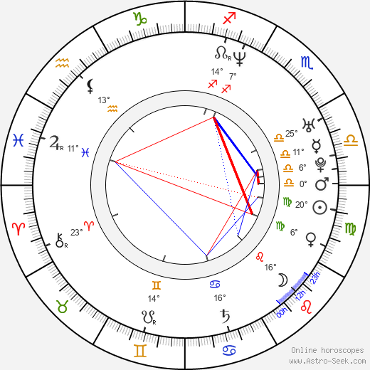 Marcus Roberts birth chart, biography, wikipedia 2023, 2024