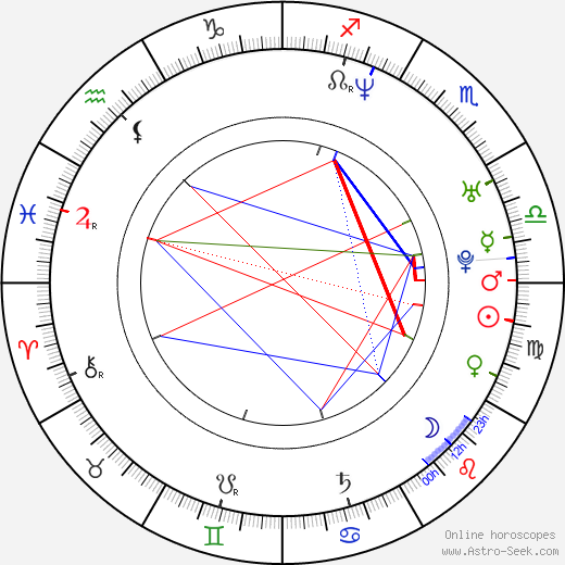 Marcus Roberts birth chart, Marcus Roberts astro natal horoscope, astrology