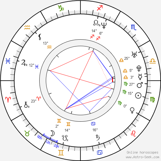 Marek Uram birth chart, biography, wikipedia 2024, 2025