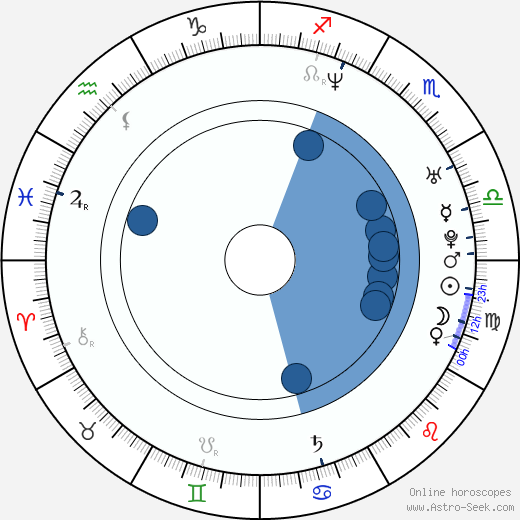 Martin Málek horoscope, astrology, sign, zodiac, date of birth, instagram