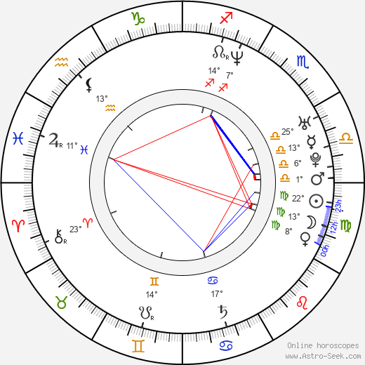 Martin Málek birth chart, biography, wikipedia 2024, 2025