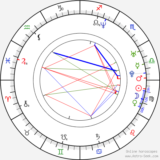 Martin Málek birth chart, Martin Málek astro natal horoscope, astrology