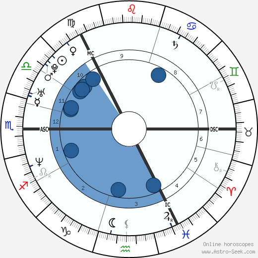 Martin Müürsepp wikipedia, horoscope, astrology, instagram