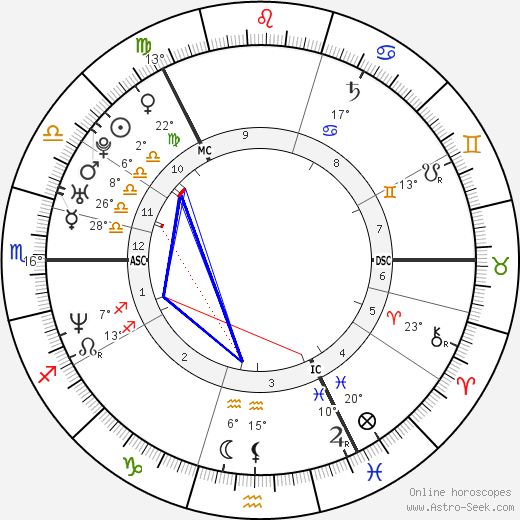 Martin Müürsepp birth chart, biography, wikipedia 2024, 2025