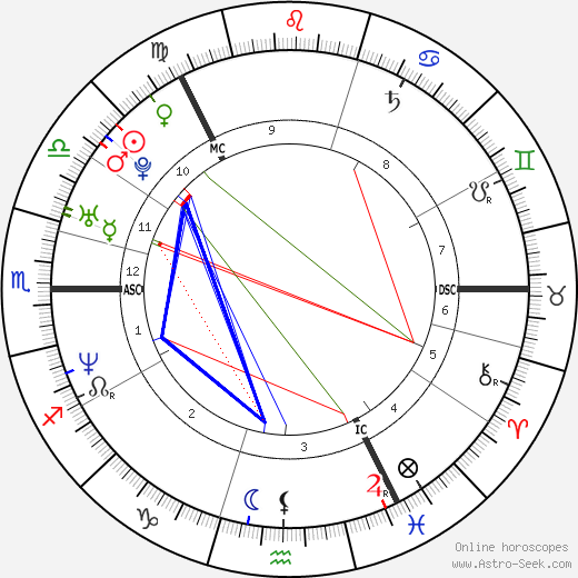 Martin Müürsepp birth chart, Martin Müürsepp astro natal horoscope, astrology