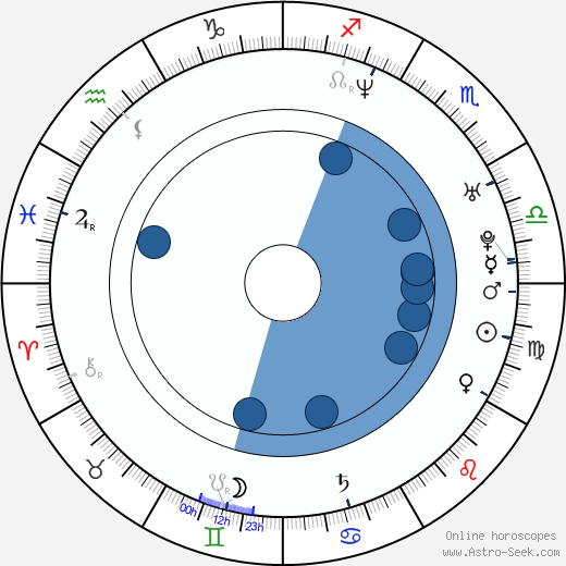 Mathias Färm horoscope, astrology, sign, zodiac, date of birth, instagram