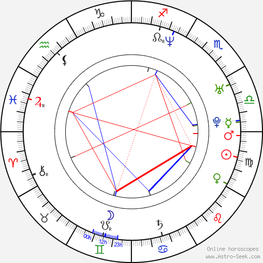 Mathias Färm birth chart, Mathias Färm astro natal horoscope, astrology