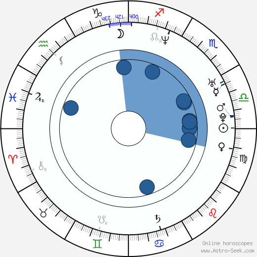 Matt Hardy wikipedia, biography, birth chart, instagram Matt Hardy wikipedia, horoscope, astrology, instagram