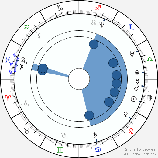 Micheline Marchildon horoscope, astrology, sign, zodiac, date of birth, instagram