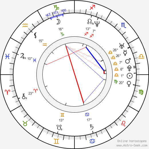 Michelle Ray Smith birth chart, biography, wikipedia 2024, 2025