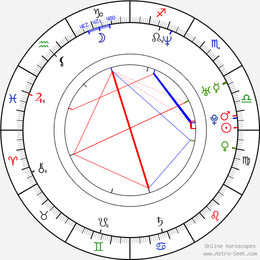 Michelle Ray Smith birth chart, Michelle Ray Smith astro natal horoscope, astrology