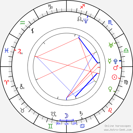 Mirko Cro Cop Filipovic birth chart, Mirko Cro Cop Filipovic astro natal horoscope, astrology