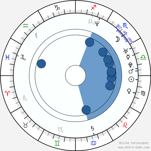 Nadejda Koseva horoscope, astrology, sign, zodiac, date of birth, instagram