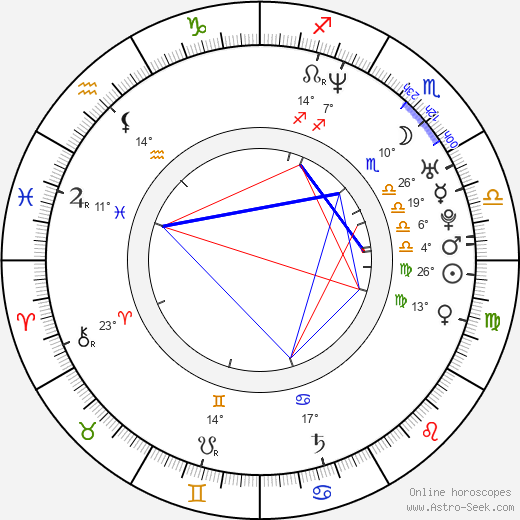 Nadejda Koseva birth chart, biography, wikipedia 2023, 2024