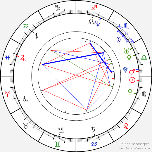 Nadejda Koseva birth chart, Nadejda Koseva astro natal horoscope, astrology