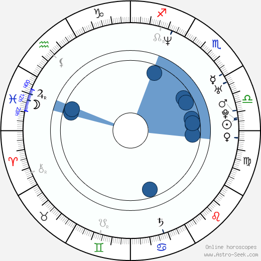 Nebojša Milovanovic horoscope, astrology, sign, zodiac, date of birth, instagram