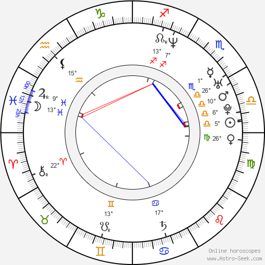 Nebojša Milovanovic birth chart, biography, wikipedia 2024, 2025