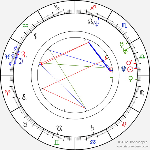 Nebojša Milovanovic birth chart, Nebojša Milovanovic astro natal horoscope, astrology