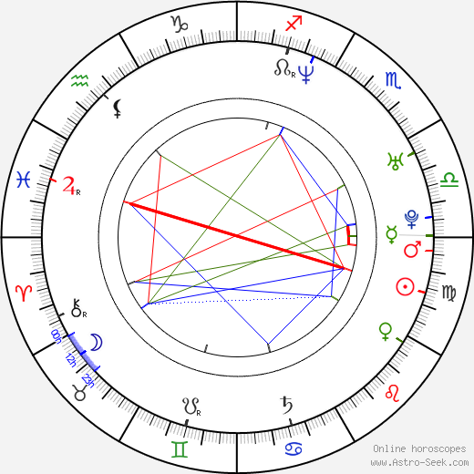 Nina Persson birth chart, Nina Persson astro natal horoscope, astrology