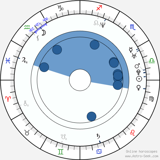 Ninja wikipedia, biography, birth chart, instagram Ninja wikipedia, horoscope, astrology, instagram
